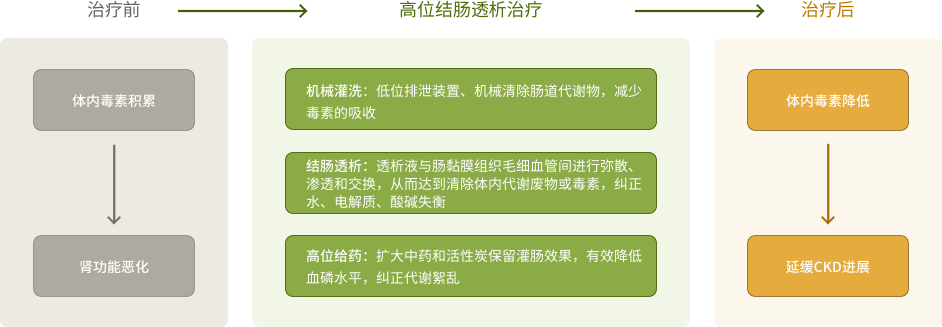 1526542778857622.png jiechang_zhiliao.png